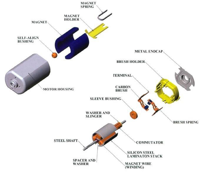 Servomotormagnet